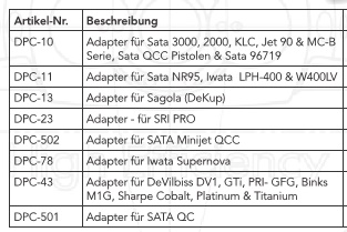 Wechselbecher-Adapter für Sata 3000, 2000, KLC, Jet 90 & MC-B Serie, Sata QCC Pistolen & Sata 96719